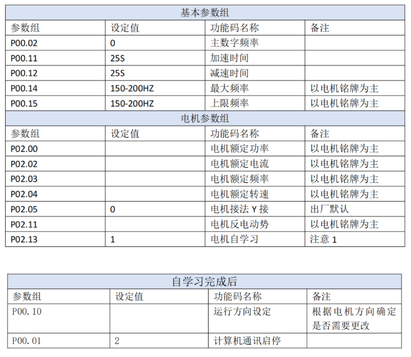 國產(chǎn)變頻器ES120K永磁同步變頻器空壓機調(diào)試-變頻器參數(shù)
